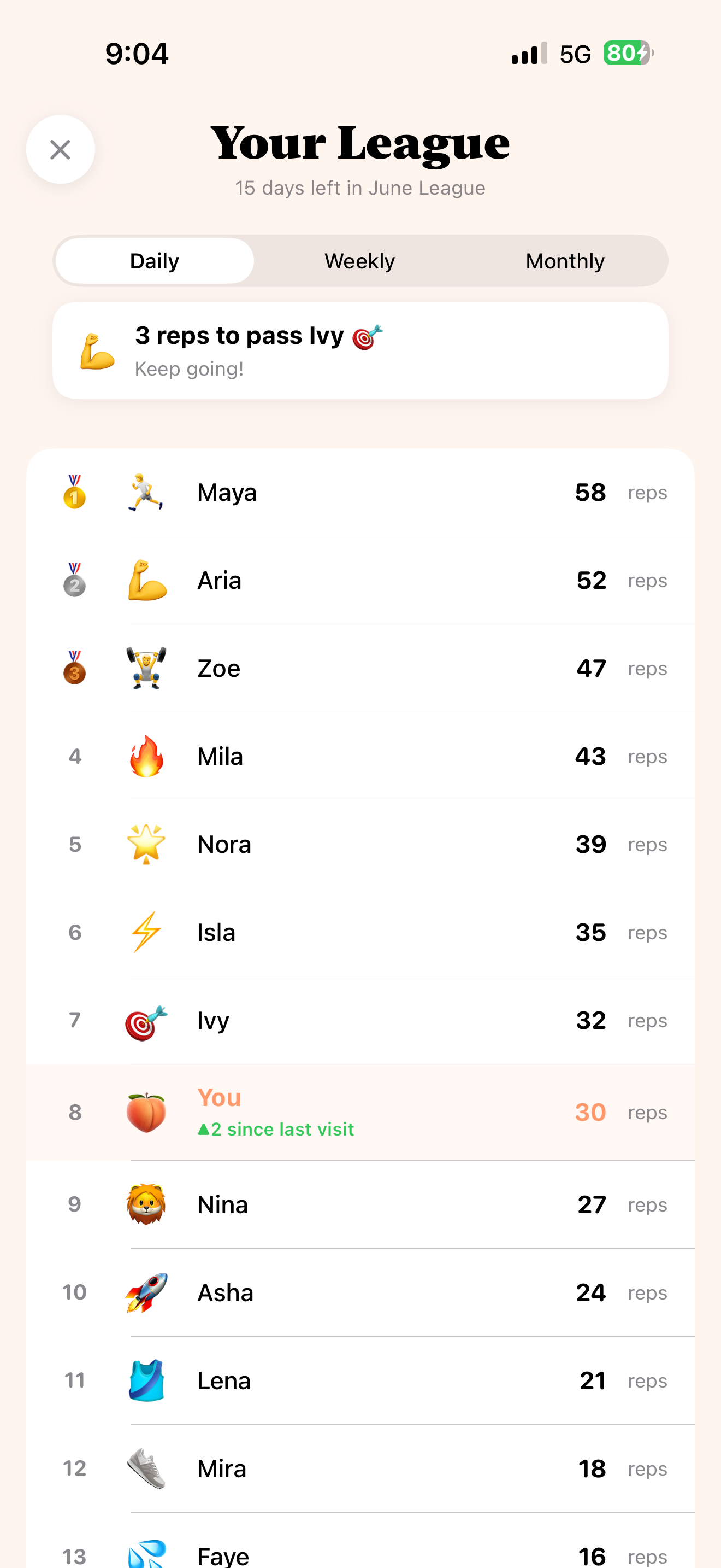 PeachRep leaderboard